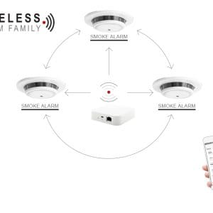 NEW Family HUB and Smoke Alarms